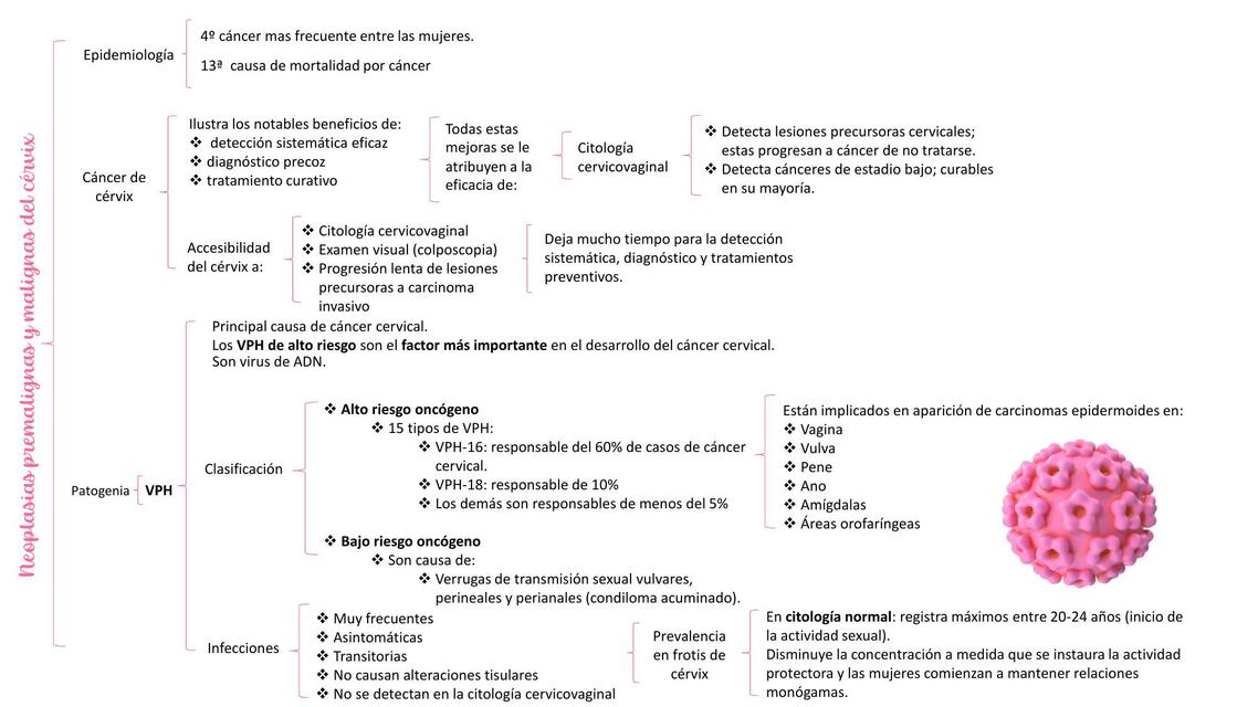 Carcinoma