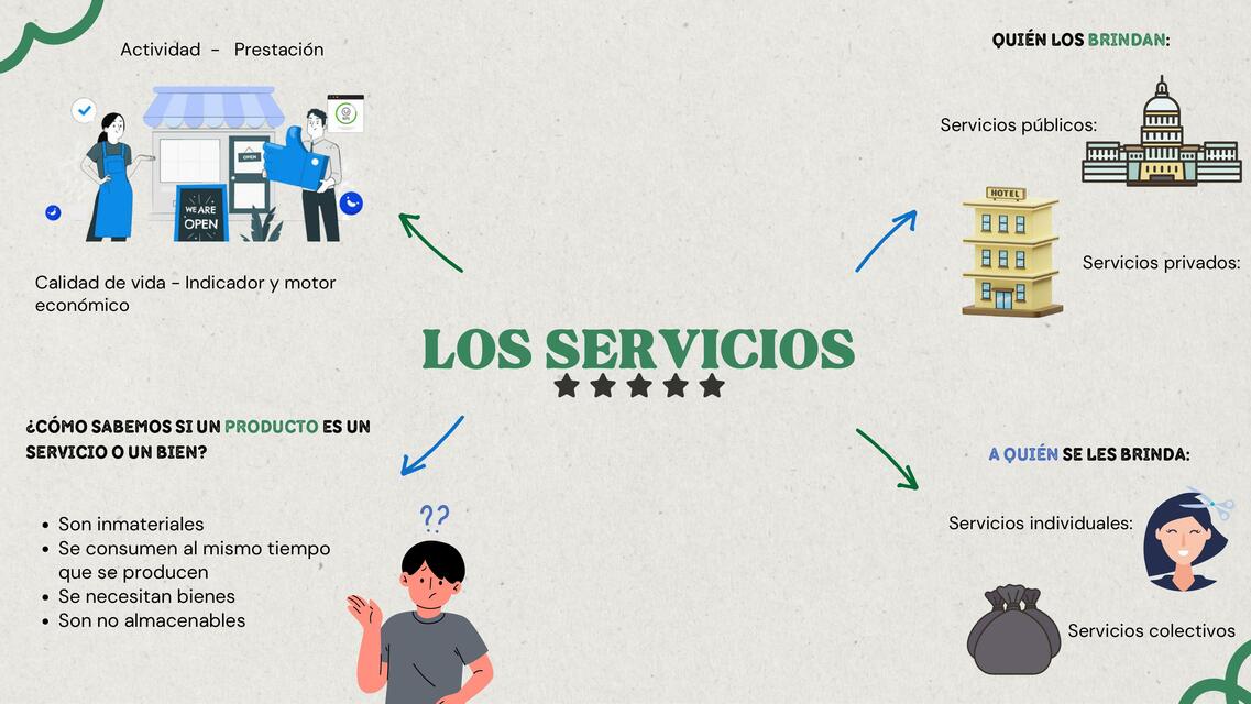 Los servicios