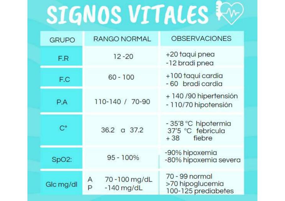 Signos vitales