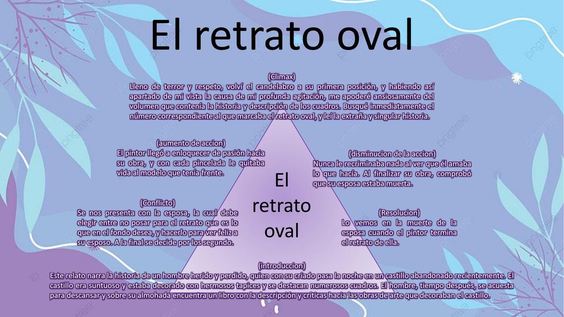 El retrato oval | Gianella alisson Bazán caballero | uDocz