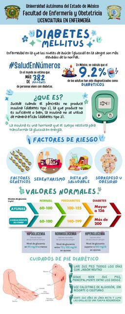 Diabetes mellitus