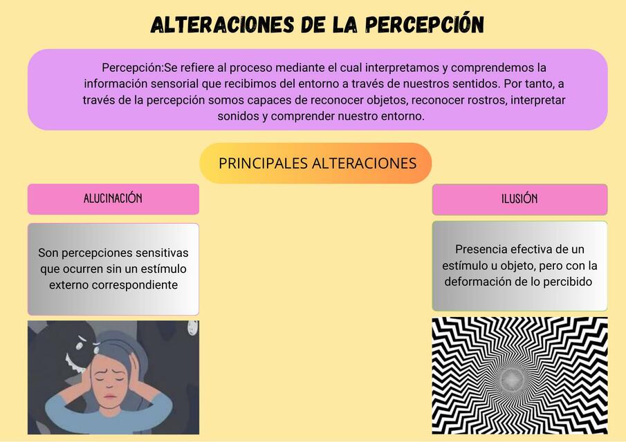 Alteraciones de la Percepción