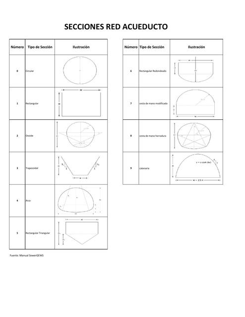Anexo G Secciones Red Acueducto