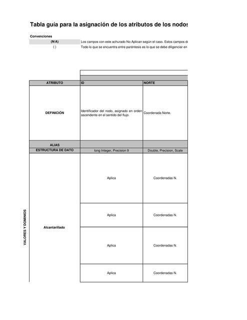 ANEXO B Atributos de nodos Acueducto y Alcantarillado NUEVO