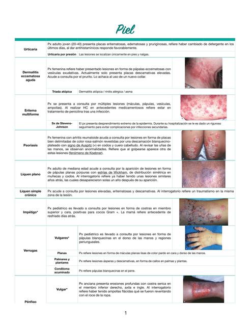 Casos Clínicos Dermatología