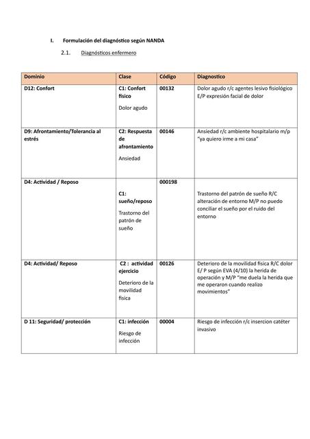 Formulación del diagnóstico según NANDA