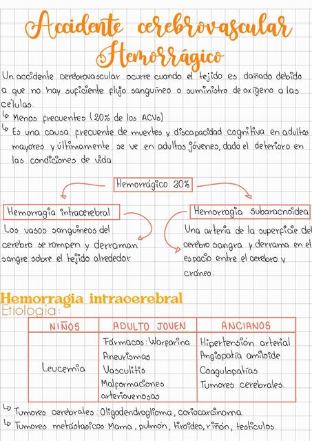 Accidente cerebrovacular hemorragico