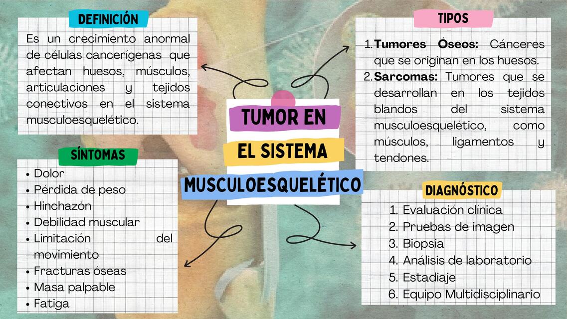 Tumor en el sistema musculoesquelético