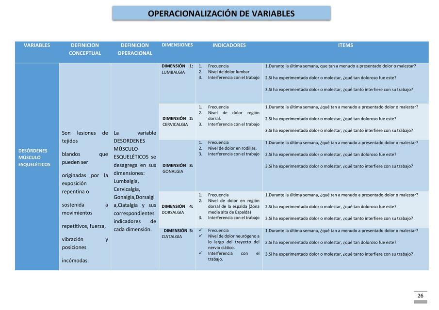 Operacionalización de Variables 