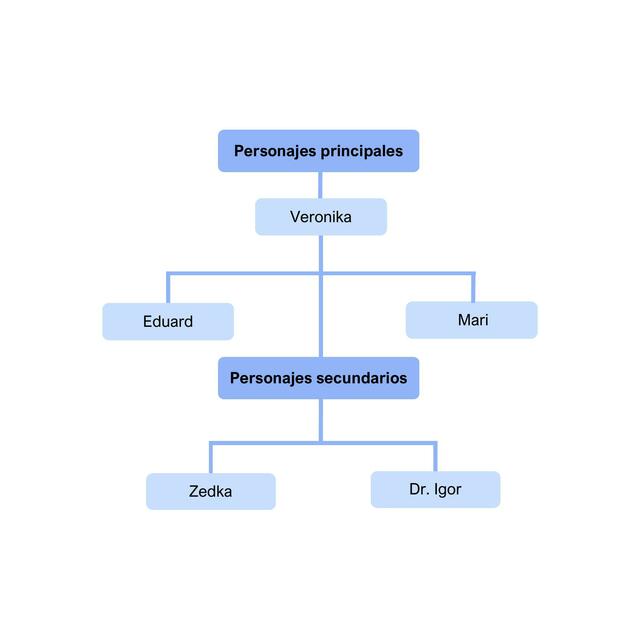 Esquema de personajes - Novela Veronika decide morir