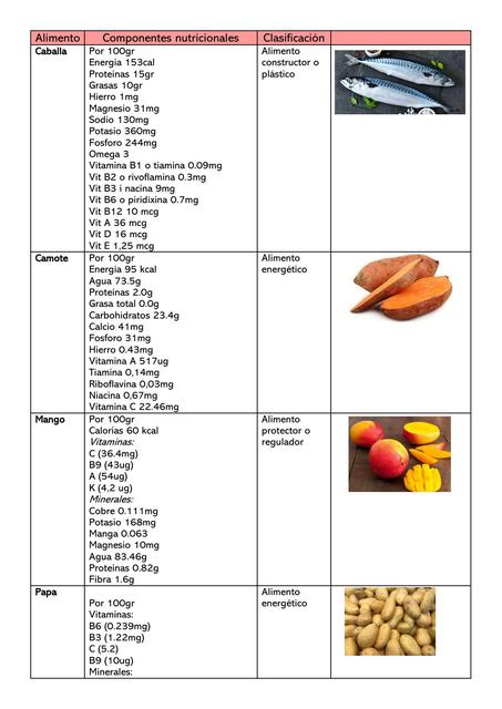 Alimentos