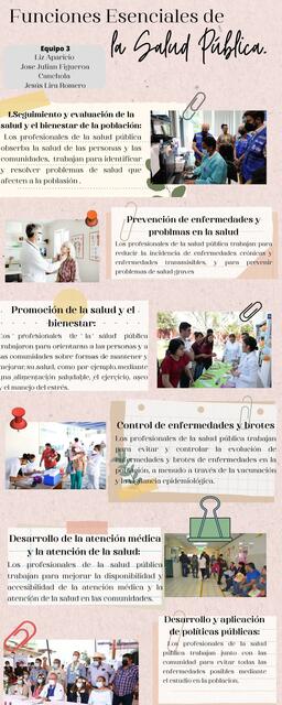 Funciones Esenciales de la Salud Pública