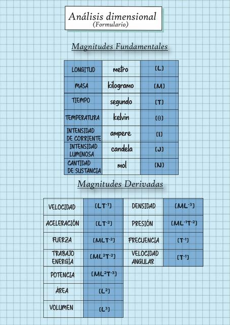 Analisis dimensional