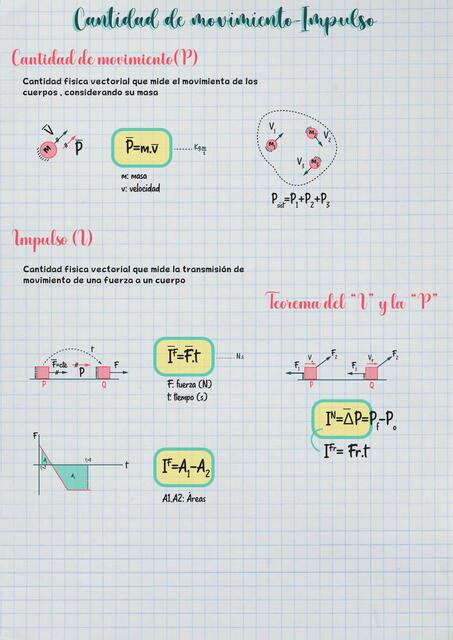 Cantidad de movimiento impulso