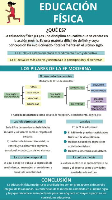 Infografía de la importancia de la educación física | Deporte y Fit | uDocz