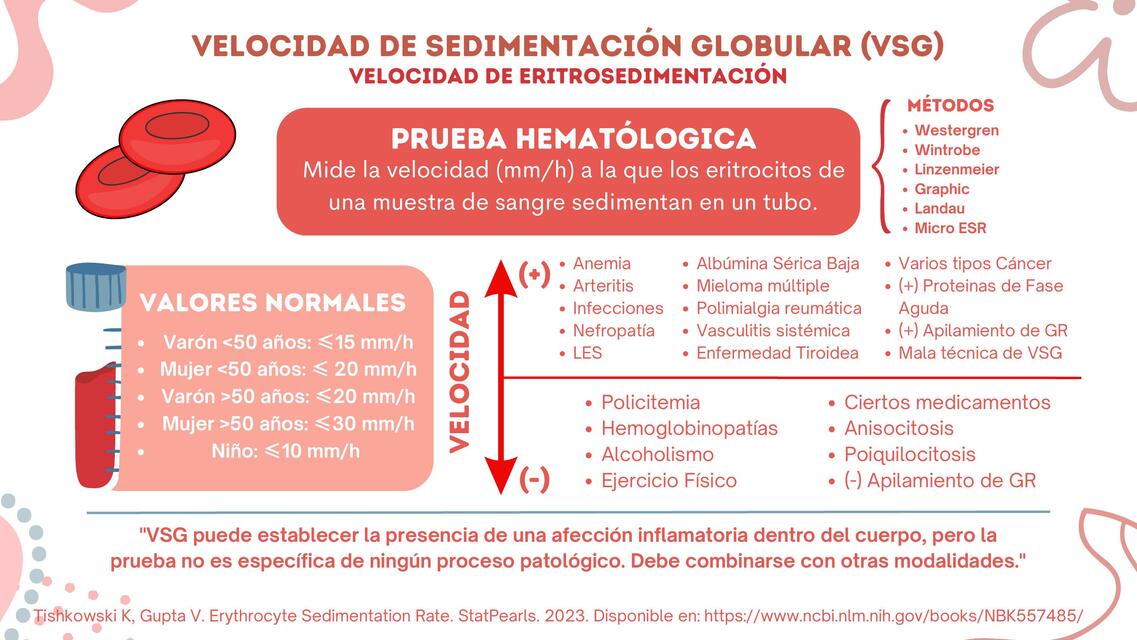 Velocidad de EritroSedimentación SCEMUMSS Bolivia uDocz