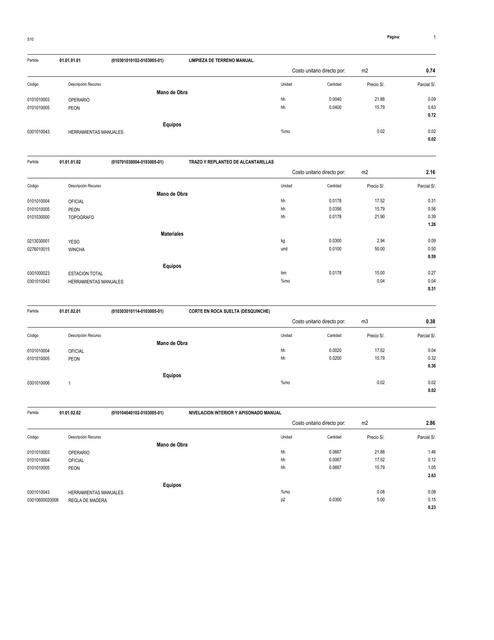 consolidado partida unitario obras de arte