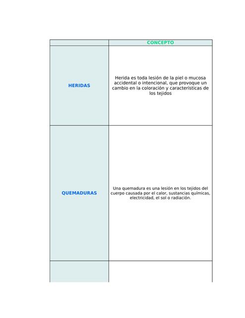 Enfermedades repentinas - Clasificación 