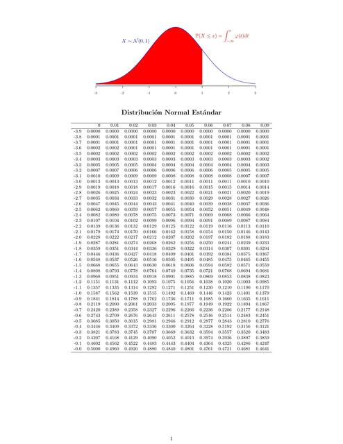 TablaZ - Estadistica