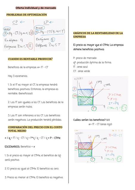 Oferta Individual y de Mercado