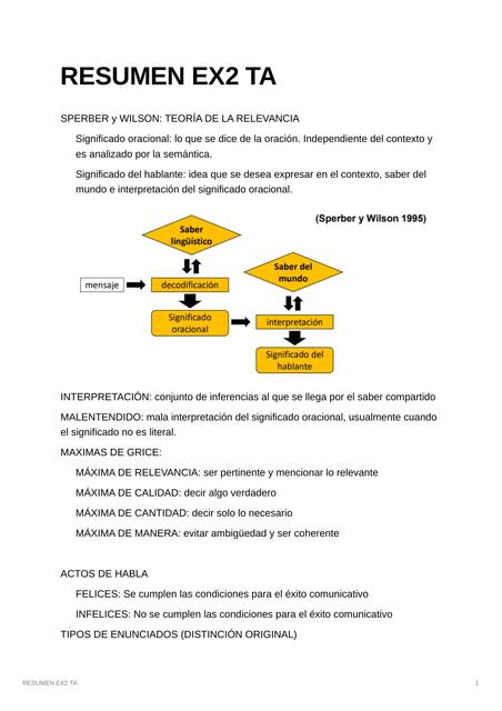 RESUMEN EX2 TA