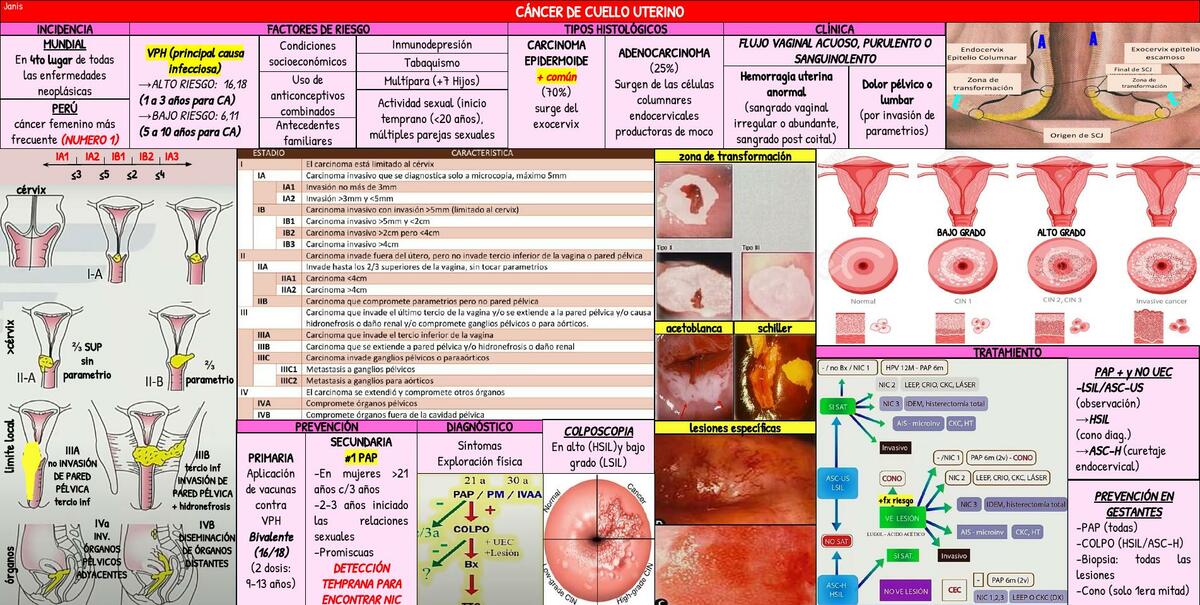 cancer de cervix