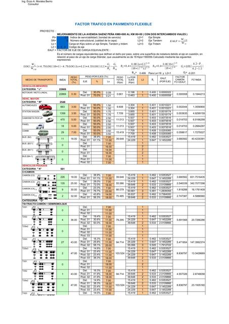 Factor tráfico en pavimento flexible 