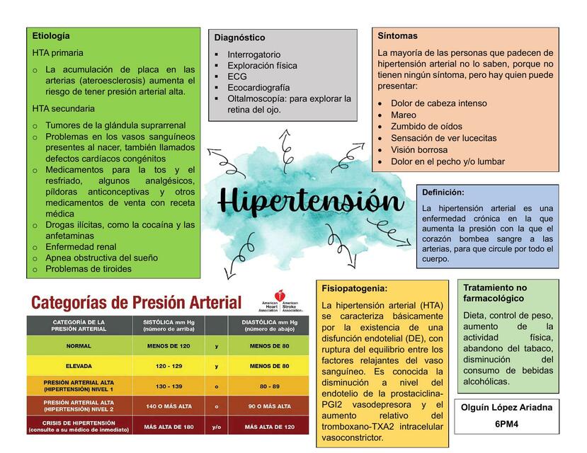 Antihipertensivos - Farmacología Clínica