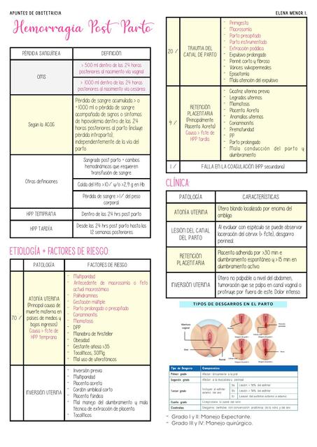 HEMORRAGIA POSTPARTO