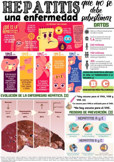 PÓSTER DE LA HEPATITIS