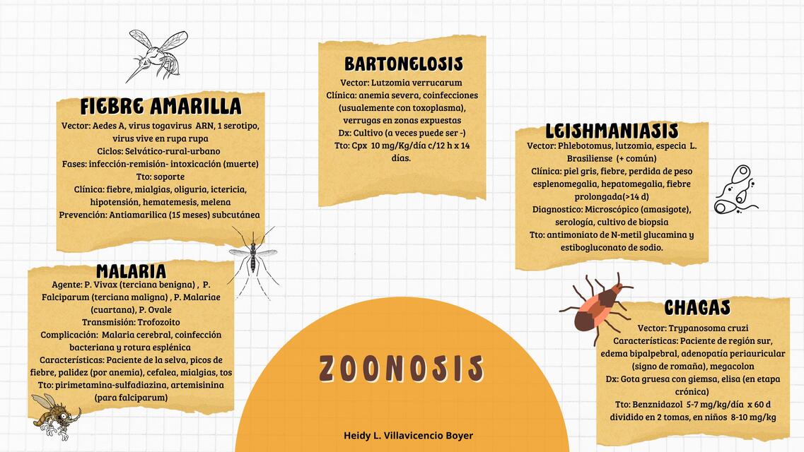 Zoonosis