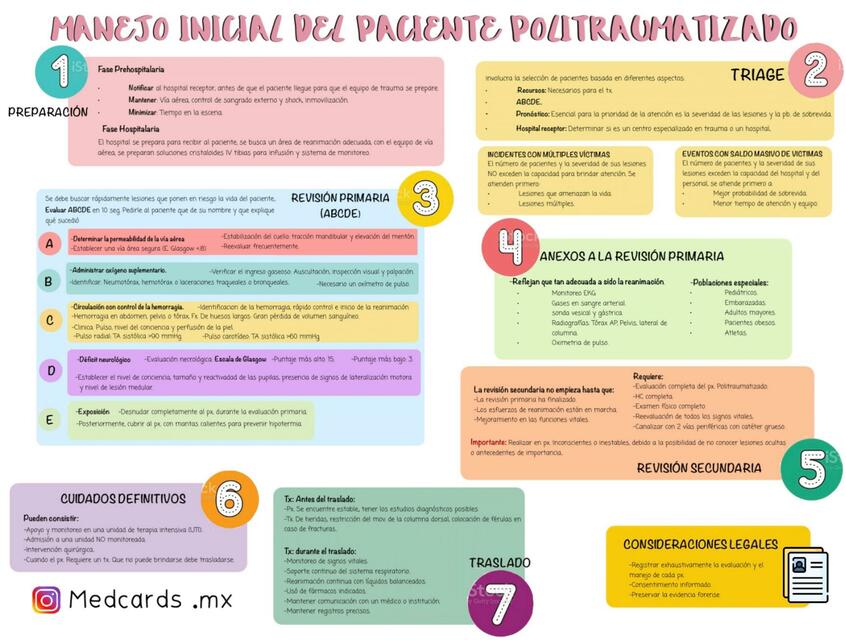 Manejo inicial del paciente politraumatizado