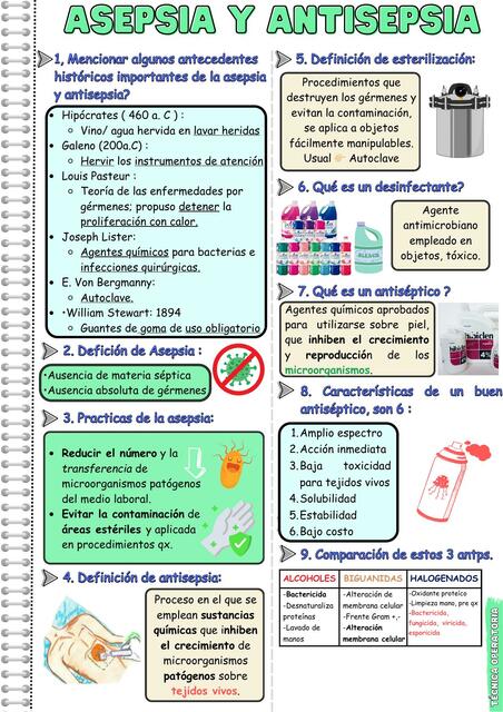 Asepsia y antisepsia