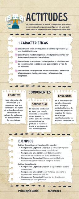 Actitudes PsycheVal uDocz