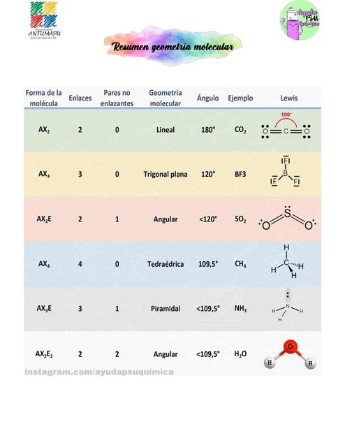 Hoja De Trabajo De Geometr a Molecular