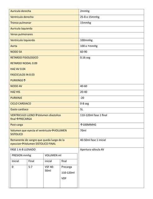 DATOS EN FISIO CARDIACA