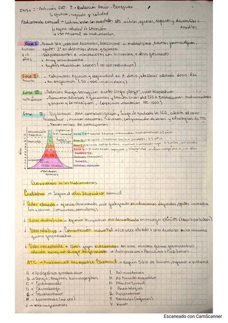 Conceptos básicos de farmacodinamia