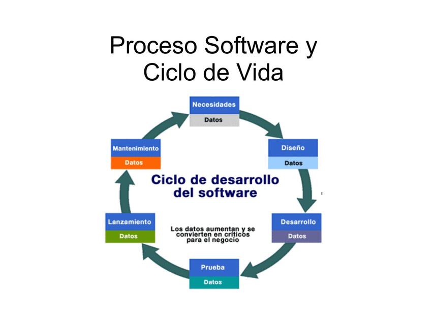 Desarrollo Software y ciclo de vida  