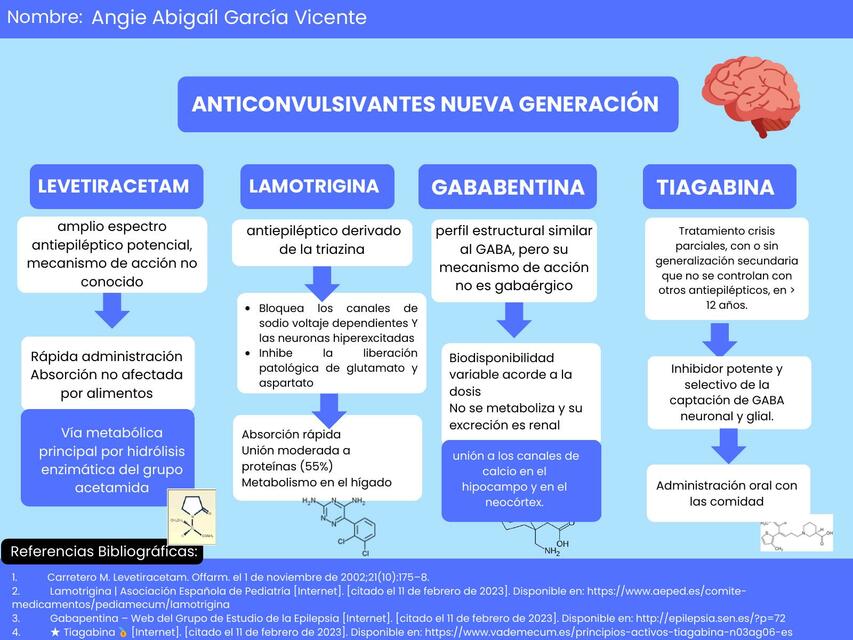 Anticonvulsivantes