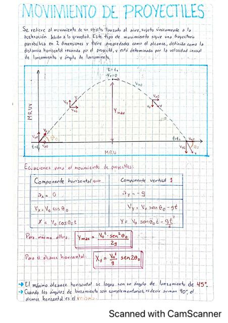 Movimiento de Proyectiles