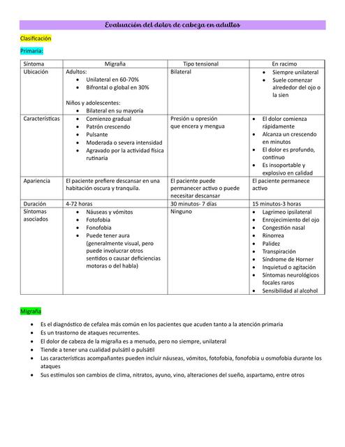 Evaluación del Dolor de Cabeza en Adultos 