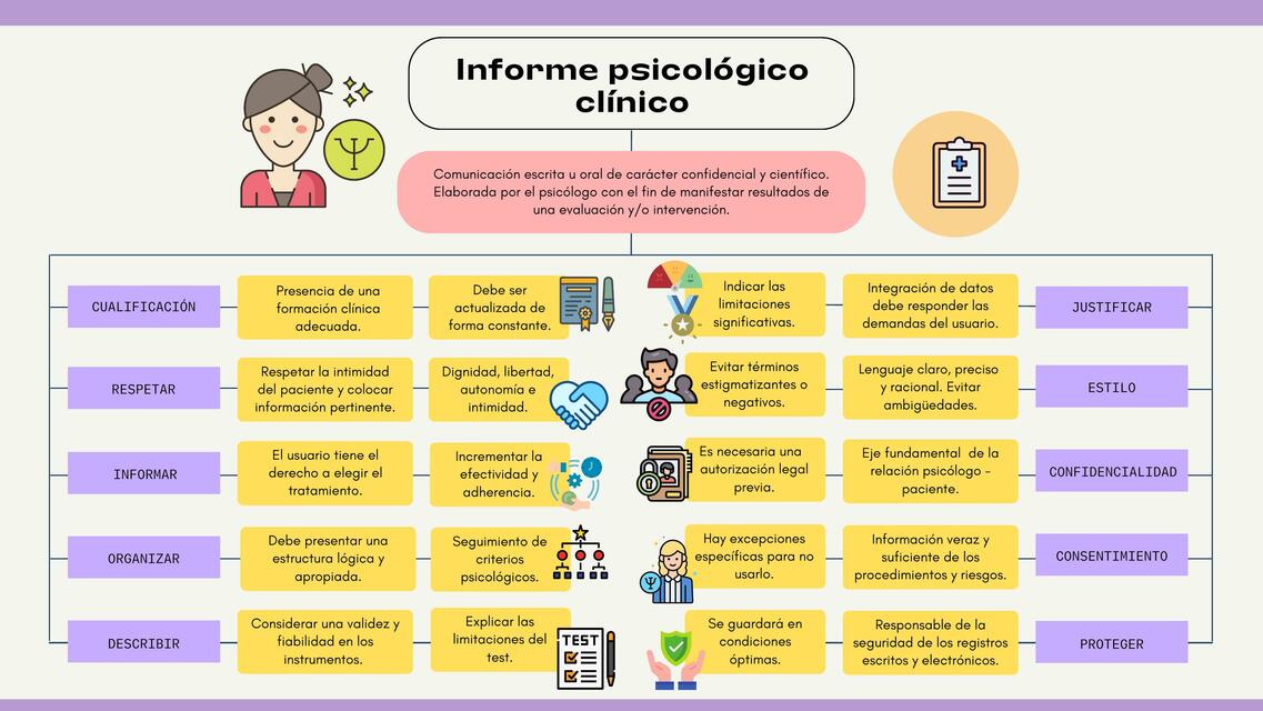 Informe Psicológico Clínico