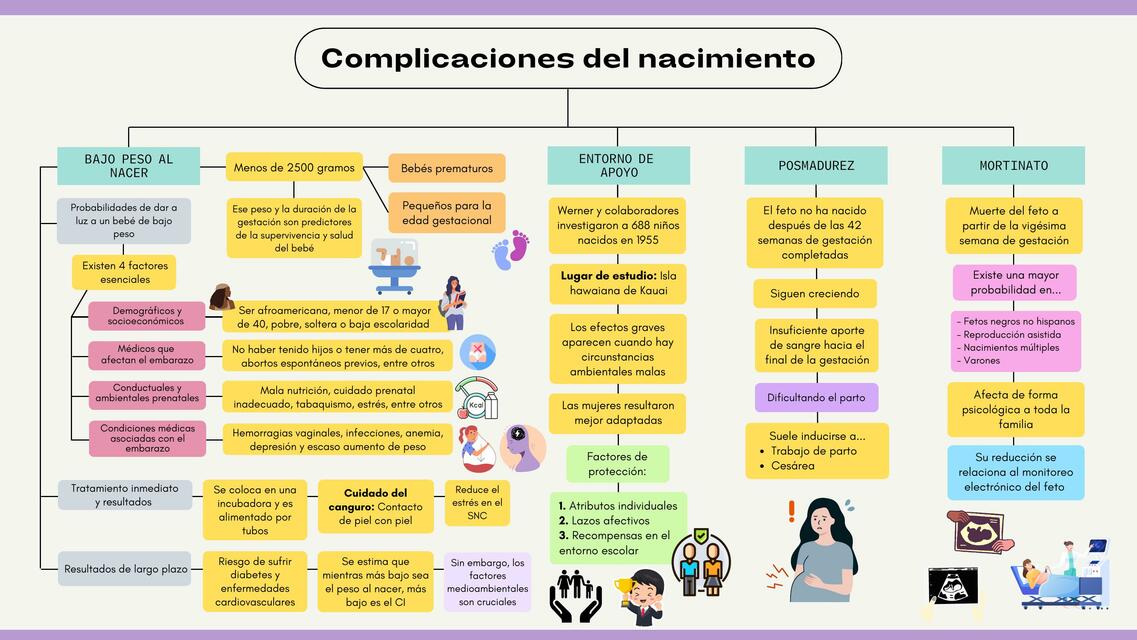 Complicaciones en el Nacimiento y Salud