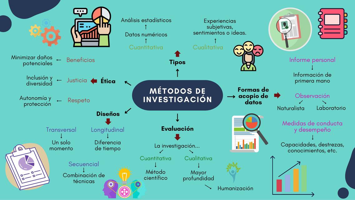 Métodos de Investigación