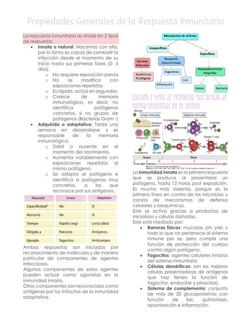 Inmunología.