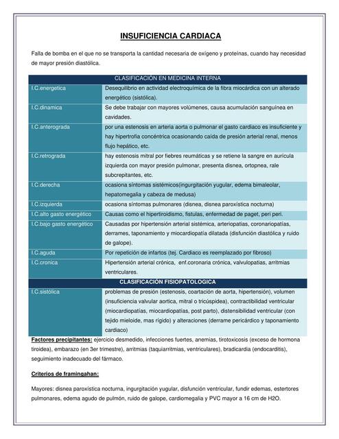 Insuficiencia cardiaca