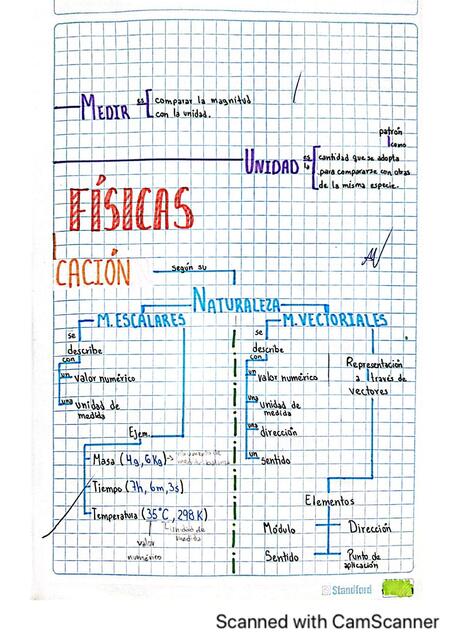 Magnitudes físicas