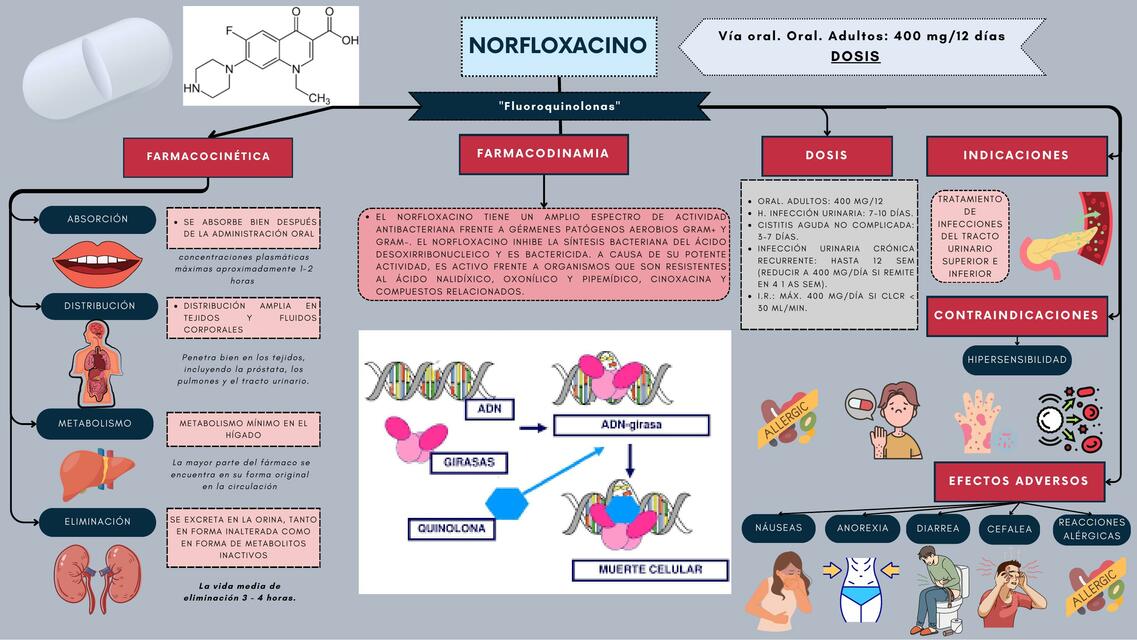 Norfloxacino