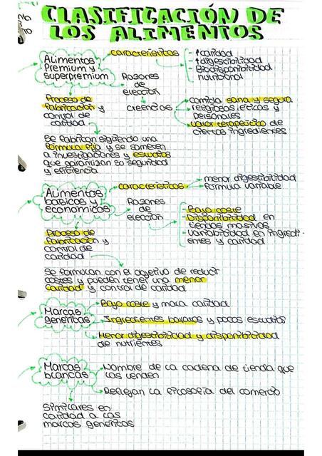 Clasificacion de los alimentos