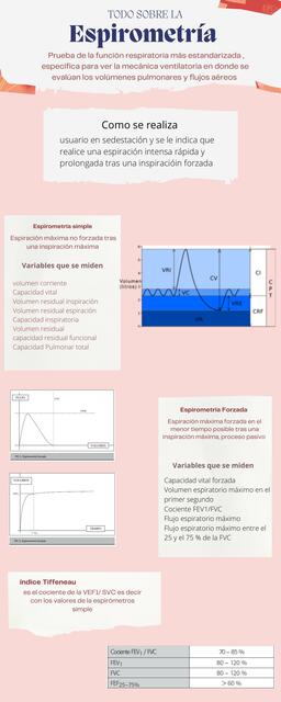 Espirometria